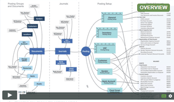 Structure and flow